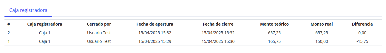 Administrar usuarios