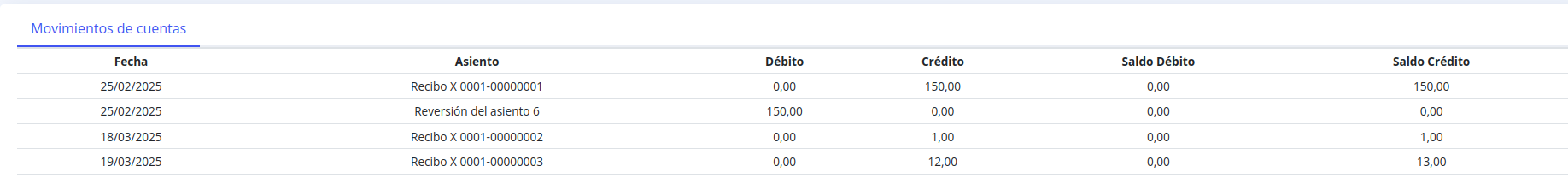Tabla de Movimientos de Cuentas
